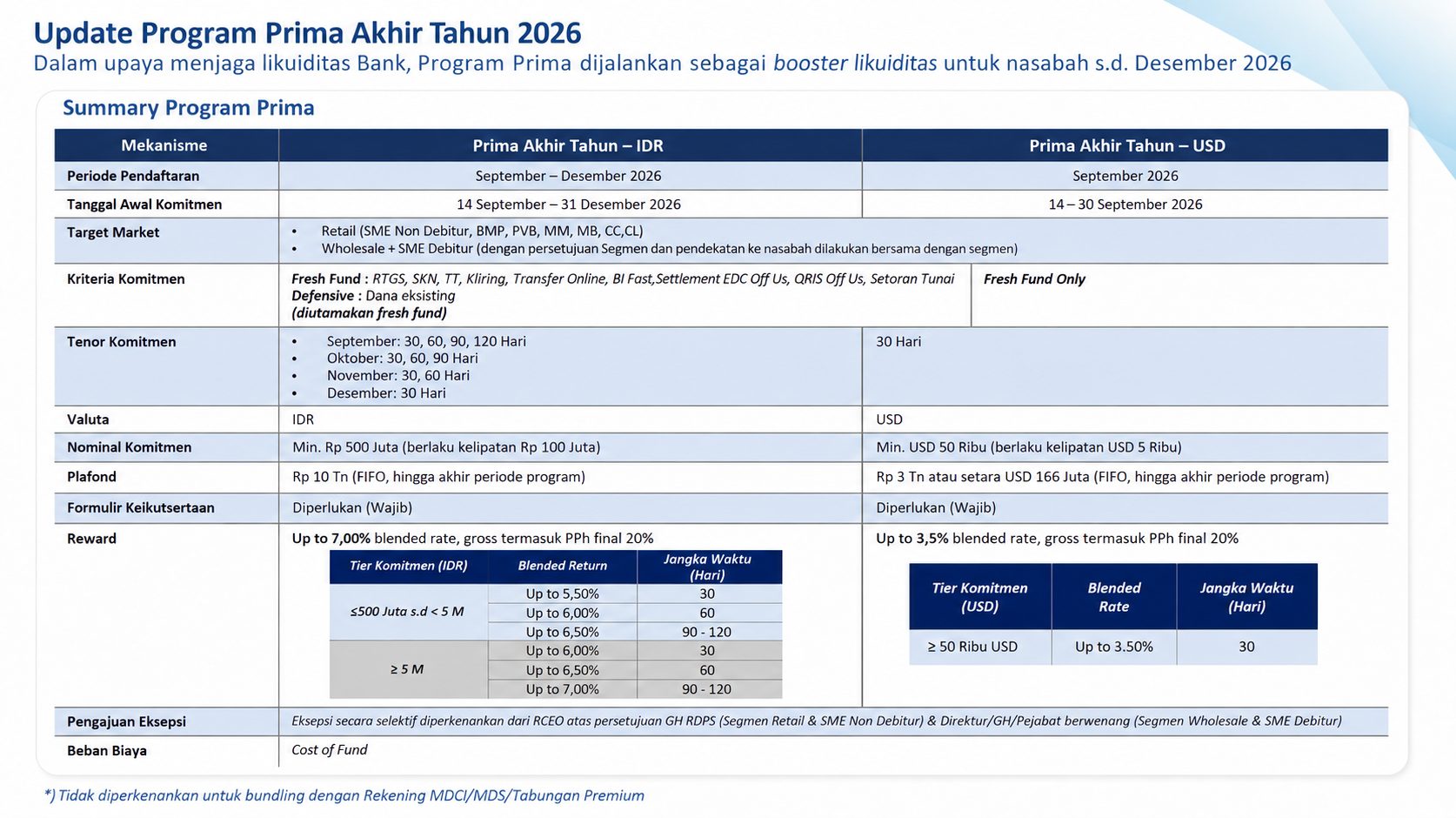 Ringkasan Program Prima Akhir Tahun 2026 — IDR & USD